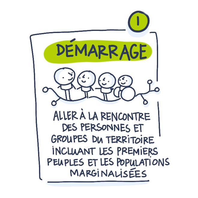 etape-un-demarrage