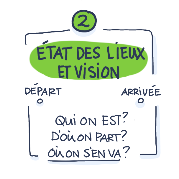 etape-deux-etat-des-lieux-et-vision