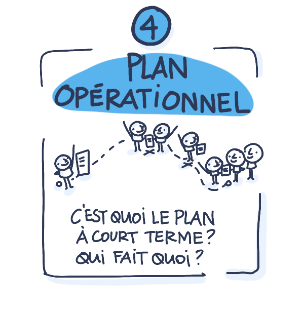 etape-4-plan-operationnel